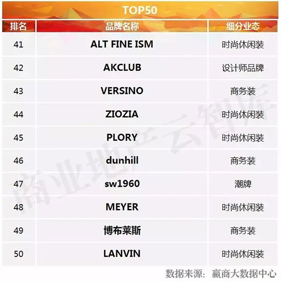 十大年轻时尚男装品牌,男装40-50岁男装品牌推荐