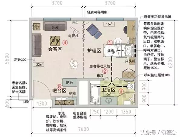 医院家具模块化设计,医院各个区域的家具设计