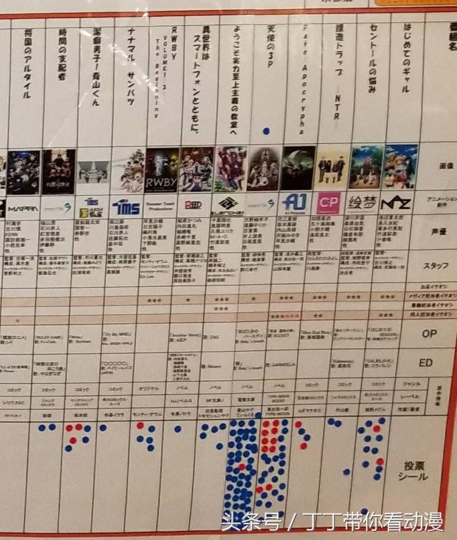 萝莉控竟然打败了《Fate》?聊聊动漫萝莉文化进化史!