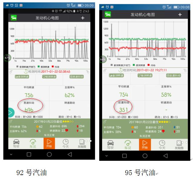 最好用的obd车况检测软件,不用obd的测速软件