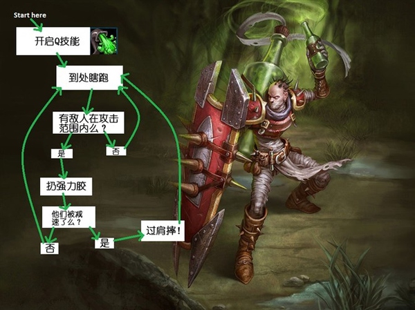 零基础怎么玩好英雄联盟,如何成为英雄联盟顶级玩家