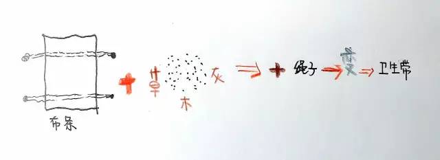 雪姨姨妈巾好用吗,雪姨手绘