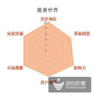 影响中国网游业发展30款游戏，谁最不该出现在榜单？