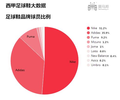 什么足球鞋球感好,什么足球鞋实战好大钉