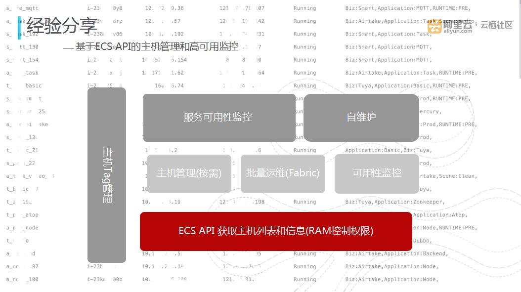 涂鸦科技有发展潜力吗,涂鸦科技工作