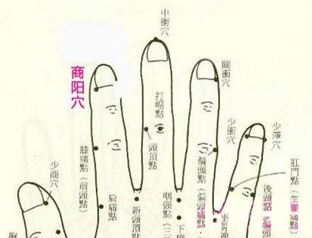 中医治疗疼痛的针灸方法,针灸治疗各种疼痛的穴位