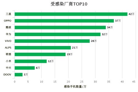 舞毒蛾云控病毒爆发百万安卓手机受感染-你的手机还安全吗？