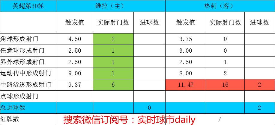 英超第28轮热刺4-0大胜维拉,复盘神器5.0免费版