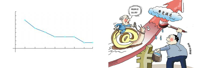 曾经最信任的电信宽带,你到底坑了我们多少?