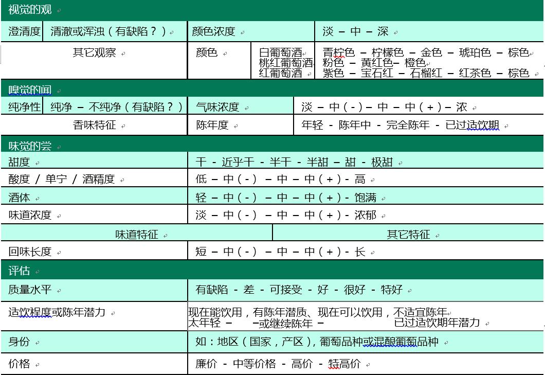 什么样的葡萄酒好喝口感好,怎么判断葡萄酒是不是勾兑