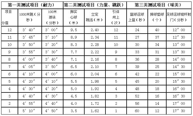 中考体育足球射门,衢州中考足球考试视频