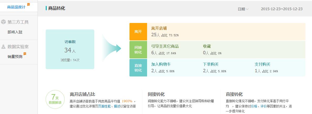 又火了一对狐兔CP，为什么你的店铺还没火？答案见文