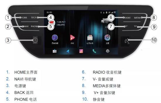 爱车定位怎么关闭,汽车导航怎么开