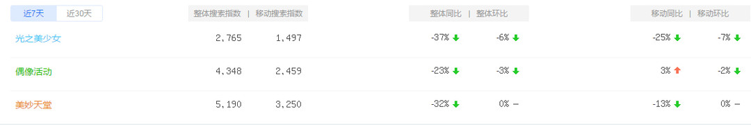 moveonnow歌词,moveonnow儿童舞蹈