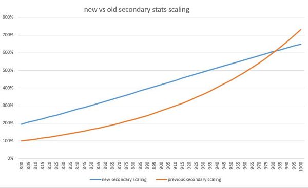 魔兽世界正式服绿字属性转换,魔兽世界9.1酒仙武僧绿字属性