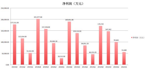 新希望集团主业是什么,新希望主业