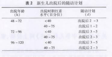 新生儿黄疸护理科普视频,新生儿黄疸孕妇要吃什么可以预防