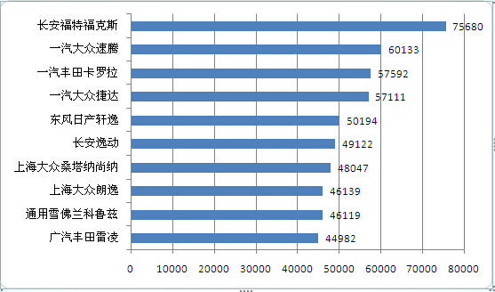 2022中国汽车品牌出口销量排行榜,2015年热销车型排行榜