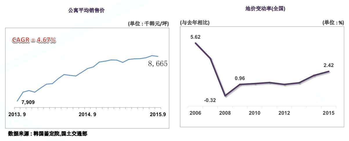 济州岛物价vs中国物价,济州岛房价2023年
