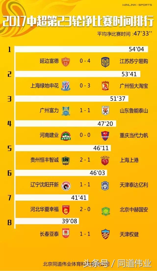 最新中超第二十轮积分榜,北京国安中超第二十三轮