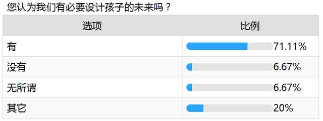 爱优思大数据分析——课外班咏叹调还会继续唱吗？