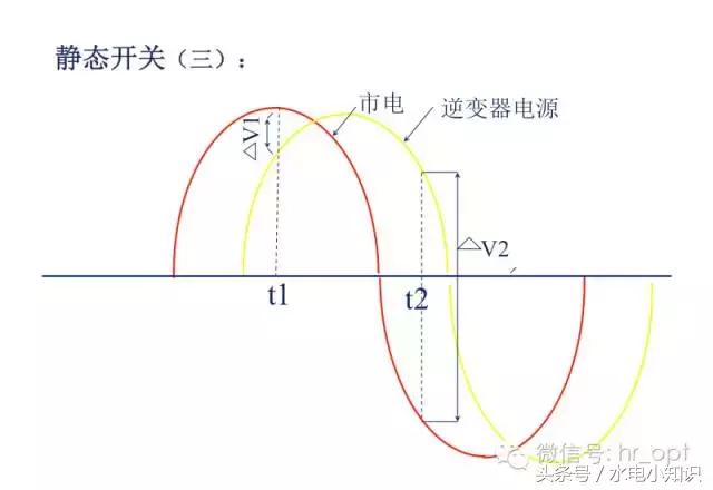UPS是啥？快递吗？NO！进来看看！再不学习我们就老了！