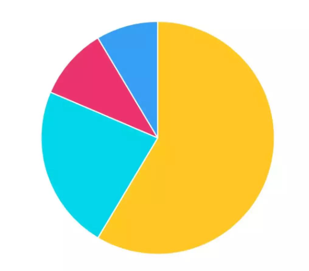 我打败500强实习生，全靠这份图表美化指南