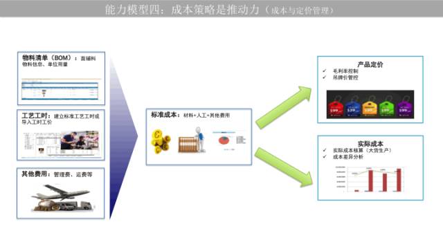 快时尚ur产品策略分析,ur供应链管理
