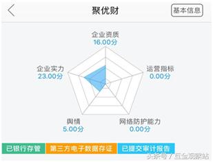 互金专委会,互金网贷平台合规分析干货