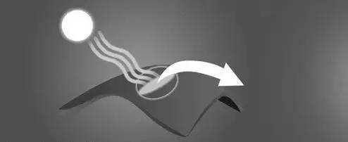 cg运动套装,CG运动品牌