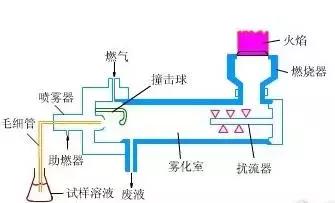 各种光谱仪器大全,13种光谱仪器一网打尽