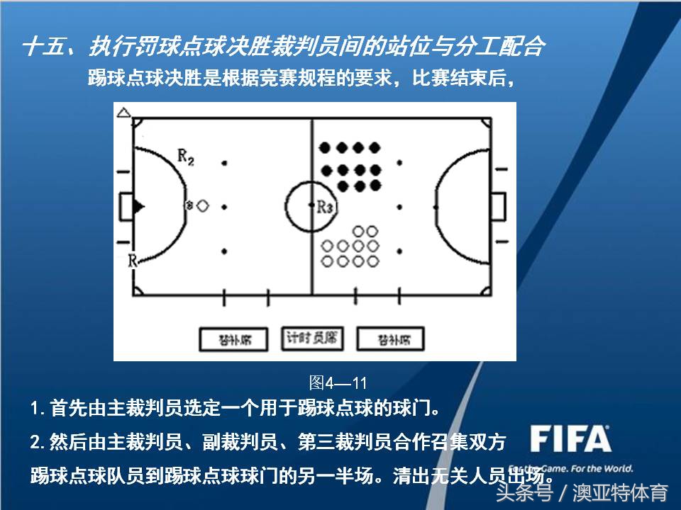 五人制足球比赛裁判计分表,五人制裁判哨声及手势视频