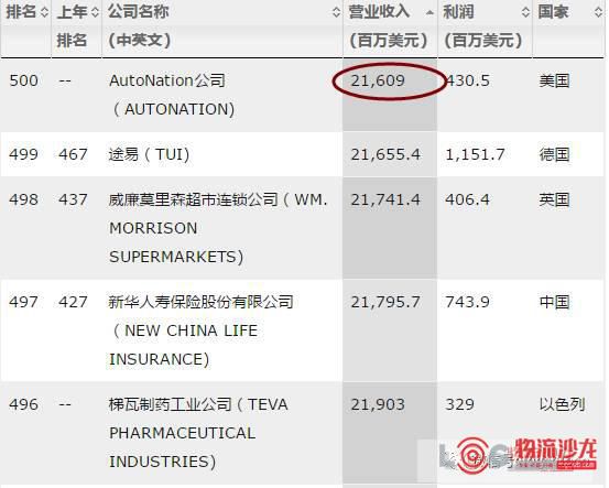 400亿元东部新区大动作,千亿央企大动作