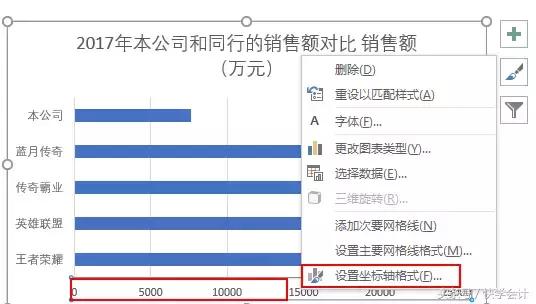 excel可视化动态图表如何制作,excel表格制作图表怎么选取数据