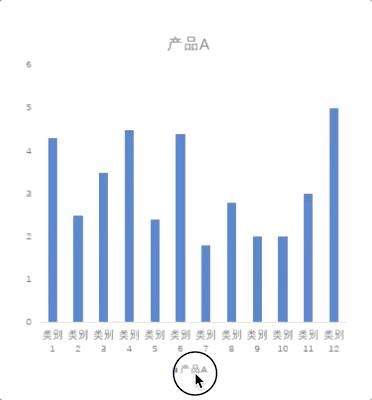 我打败500强实习生，全靠这份图表美化指南