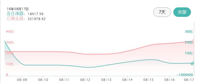 众筹排行榜:这个充气的方块,能让你屁股「放个假」?