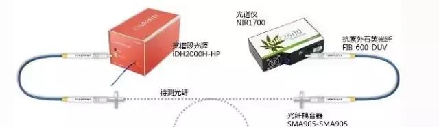 各种光谱仪器大全,13种光谱仪器一网打尽