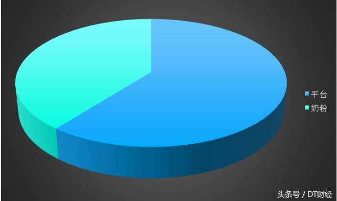 买奶粉讲话的技巧,买奶粉怎么看配方表