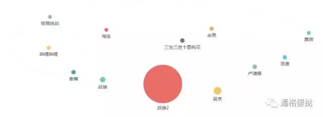 吴京战狼2票房,战狼2票房过40亿吴京能赚多少