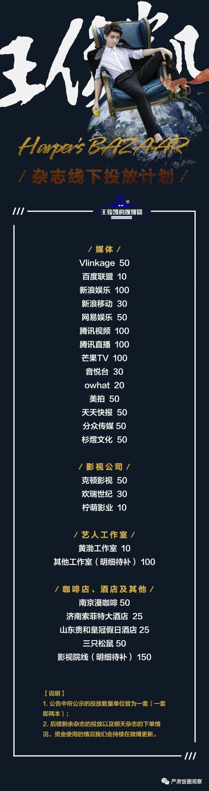 王俊凯粉丝卡点八千万,王俊凯粉丝买什么比较有意义