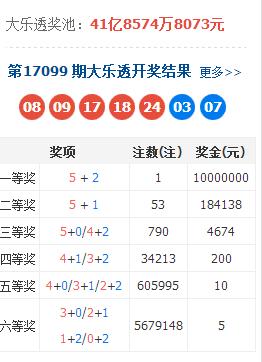 大乐透22027期最新中奖晒票,大乐透16018期中奖简单预测