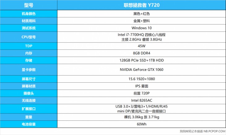 联想拯救者y720i77700hq键盘,联想拯救者y720和r720哪个值得买