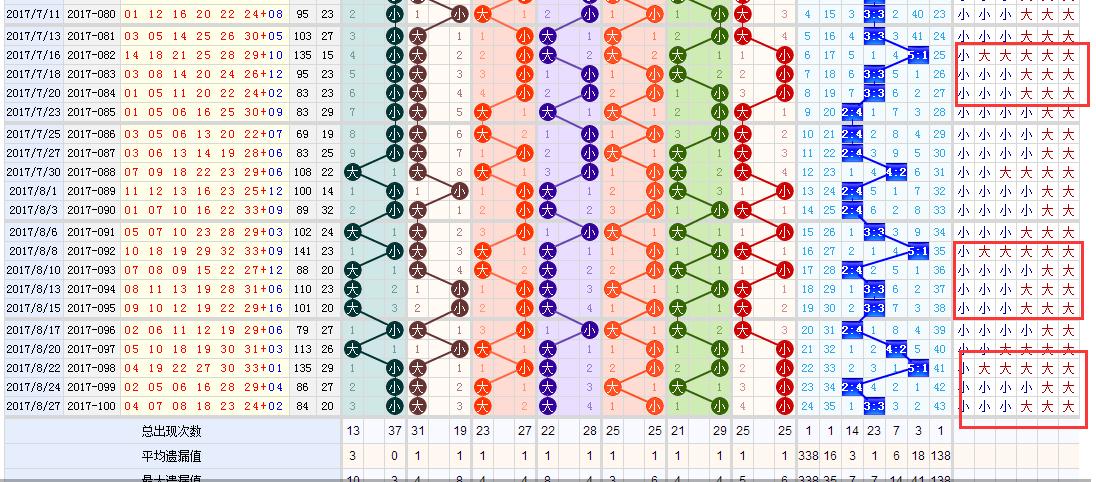 双色球2020097上期独中蓝球,双色球2020079期上期独中蓝球