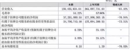 李易峰被解约要赔多少,李易峰面临的违约金有多少