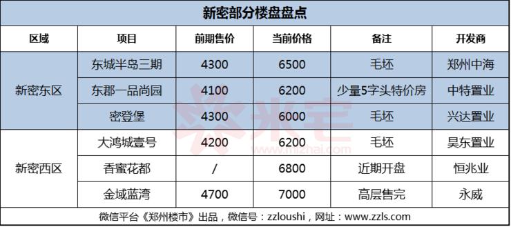 临郑不限购的小区 (临郑远郊小城不限购)