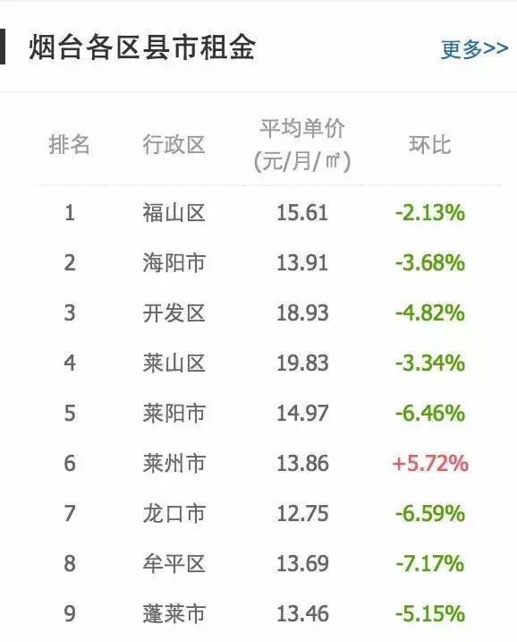 在烟台买房一定亏钱的几种人,在烟台买房一个月赚多少钱合适