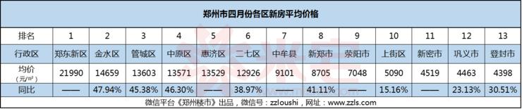 临郑不限购的小区 (临郑远郊小城不限购)