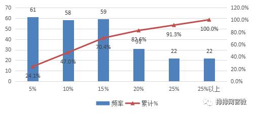 商品期货趋势投资策略,日内行情分析及策略期货