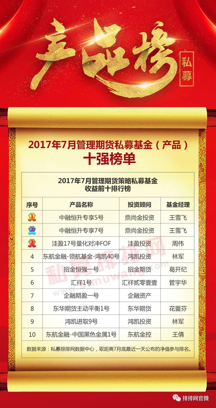 鏈熻揣瓒嬪娍鍒嗘瀽绛栫暐,鏈熻揣澶у皬琛屾儏閫氬悆绛栫暐