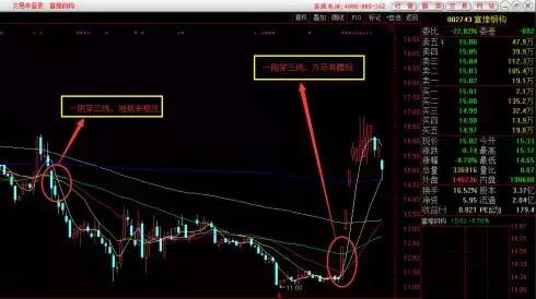 k线交易秘诀,你有一份攻略待领取是什么意思
